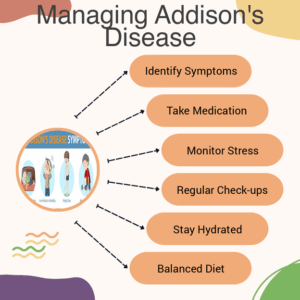 Read more about the article Living with Addison’s Disease: What to Expect and How to Adapt